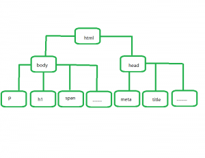 HTML 教程 - 菜鸟教程